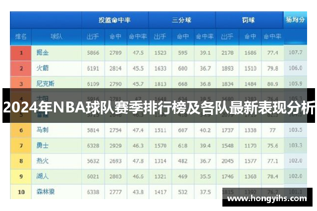 2024年NBA球队赛季排行榜及各队最新表现分析