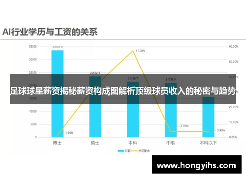 足球球星薪资揭秘薪资构成图解析顶级球员收入的秘密与趋势